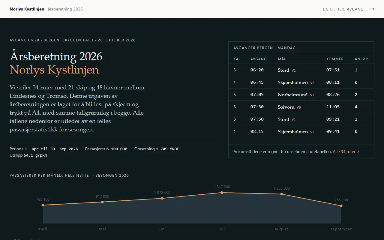Qwen3.8-Flash-Next-NVFP4-FP8-hybrid: Longform digital annual report