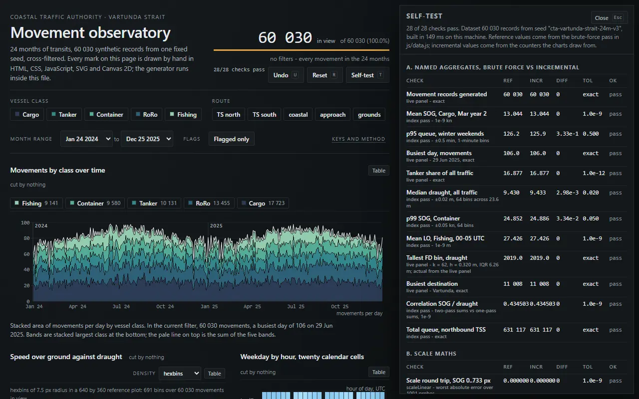 Qwen3.8-Flash-Next-NVFP4-FP8-hybrid: Cross-filtered observatory dashboard