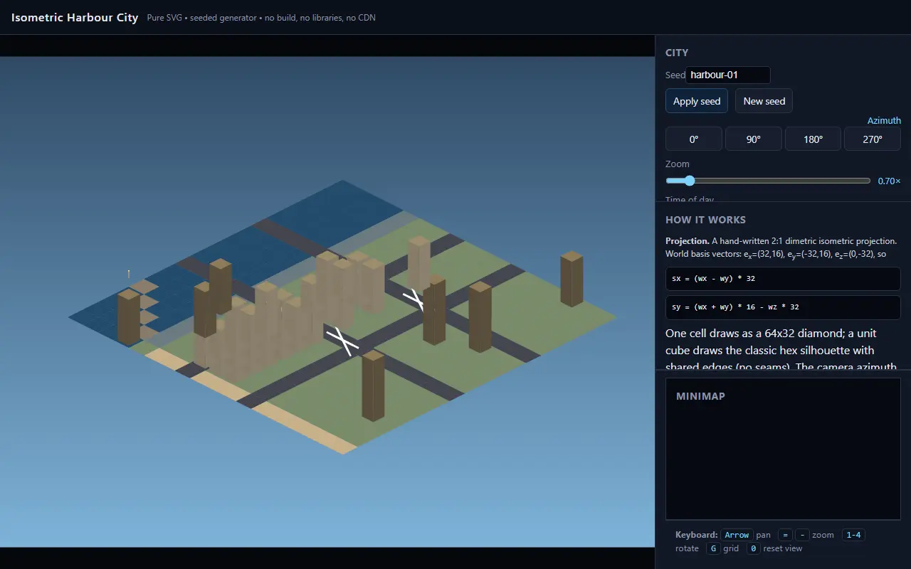 NVIDIA-Nemotron-3.5-Super-VL-120B-A12B-NVFP4: Isometric harbour city, generated in pure SVG