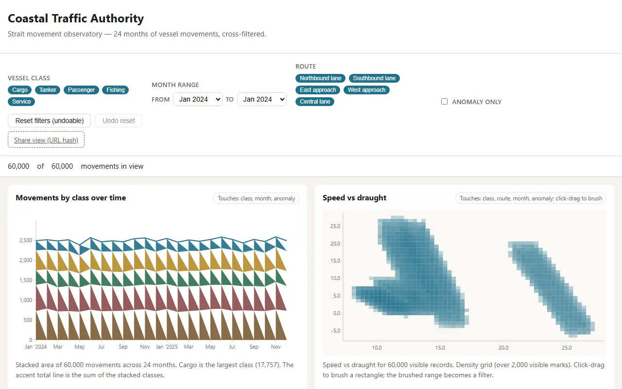 NVIDIA-Nemotron-3.5-Super-VL-120B-A12B-NVFP4: Cross-filtered observatory dashboard