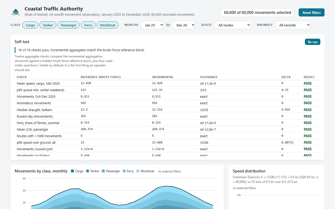 Qwen3.8-27B-NVFP4: Cross-filtered observatory dashboard
