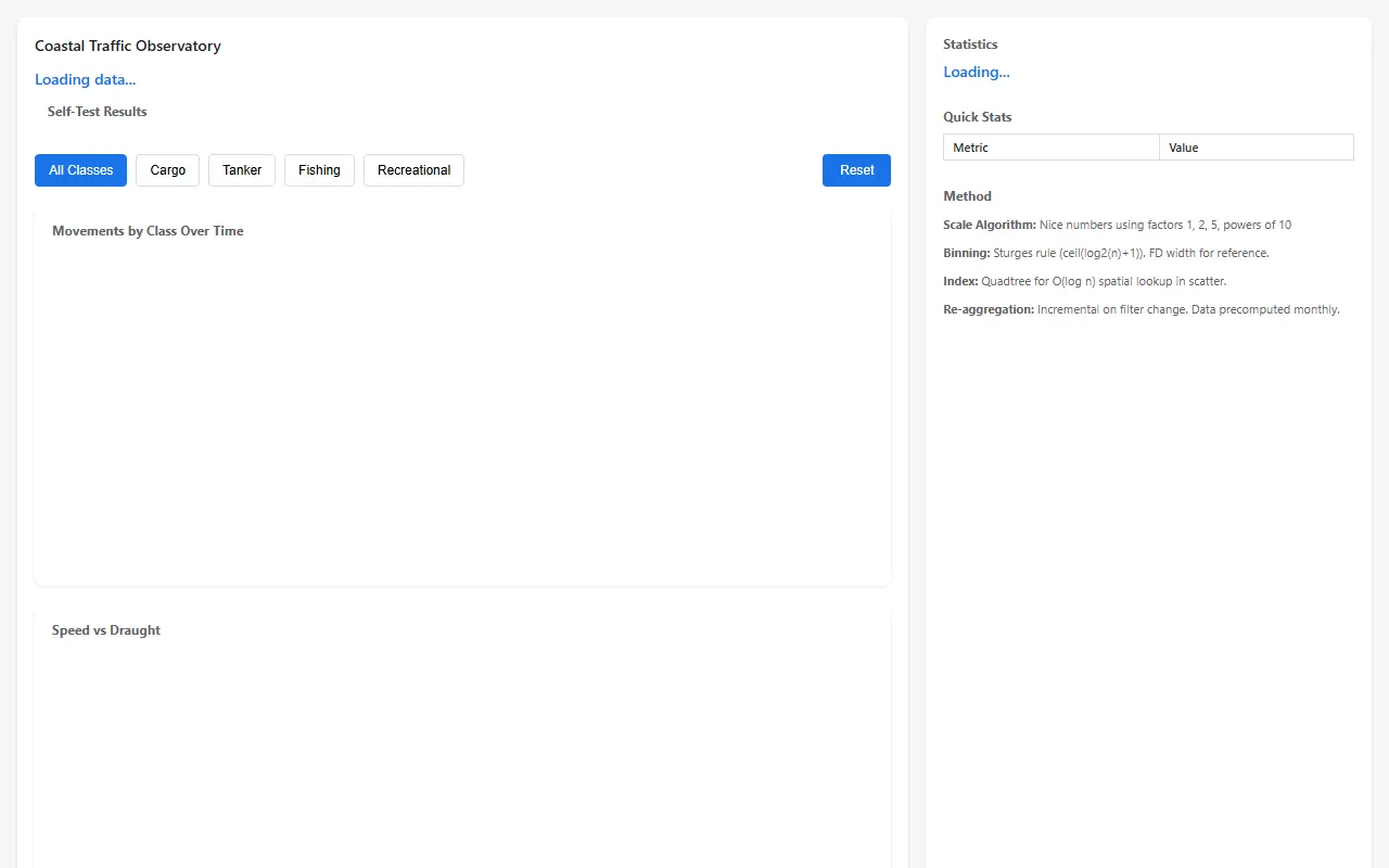 Laguna-XS-2.1-NVFP4: Cross-filtered observatory dashboard